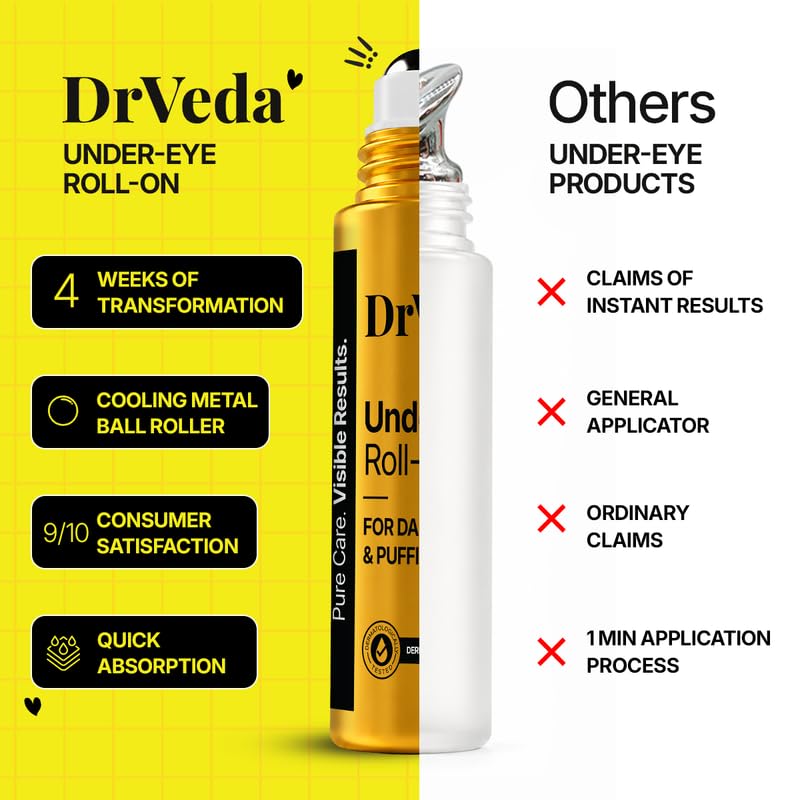 Under Eye Roll-On – Dark Circles & Puffiness, 10ml